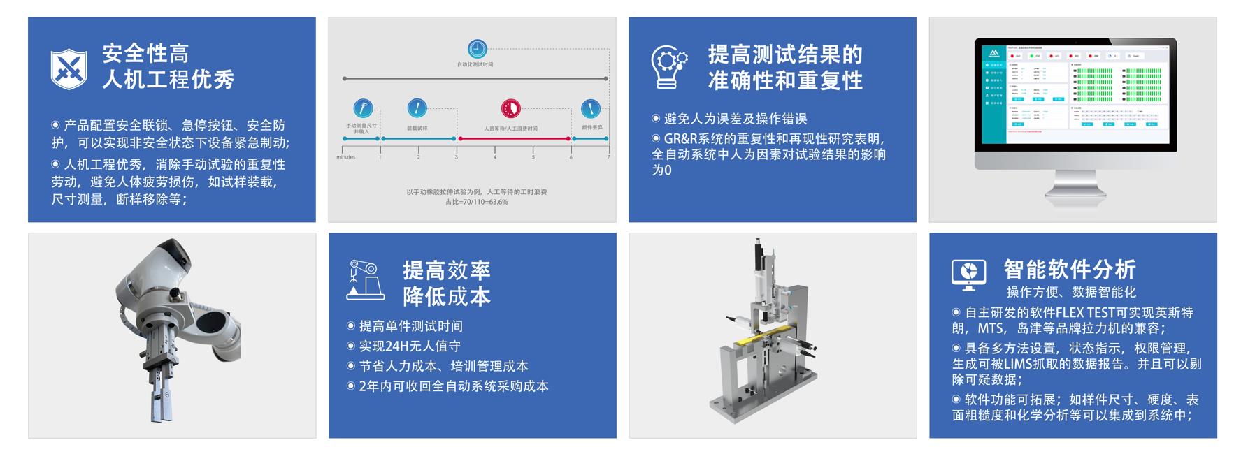 Servo Test-R3軸伺服電缸式全自動(dòng)橡膠材料實(shí)驗(yàn)系統(tǒng)